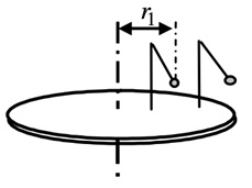 Два тела, привязаны с помощью нитей к вертикальным стойкам, расположенным на вращающемся диске. Определить силы натяжения нитей.
