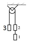 Через невесомый блок перекинута нить, связывающая тело 3 с телом 2, к которому подвешено тело 1. Найти ускорение тела 1 и силу натяжения нити, связывающей его с телом 2.