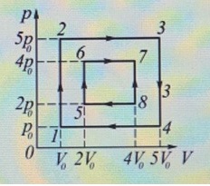 См рис 2 3. Найдите отношение КПД циклов 1-2-3-4-1. Определите отношение КПД циклов 1-2-4-1 и 2-3-4-2. Найти отношение КПД циклов 1-2-3-4-1 и 5-6-7-8-5. КПД цикла 1 2 4 1 равен н1 а цикла 2 3 4 2.