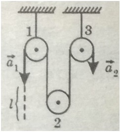 Концы нити, перекинутой через два неподвижных и один подвижный блоки, перемещаются с ускорениями. За сколько времени подвижный блок поднимается на высоту h, если его начальная скорость равна нулю?