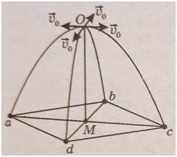 Из точки брошены четыре шарика. По вершинам какой фигуры будут располагаться шарики в процессе движения? Как будет двигаться центр этой фигуры? По какому закону будут изменяться сторона фигуры и ее диагональ?