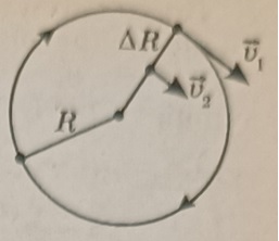Линейная скорость точек на ободе колеса, вращающегося с постоянной угловой скоростью, равна V_1, а линейная скорость точек, лежащих на ΔR ближе к центру, равна V_2. Найти радиус колеса.