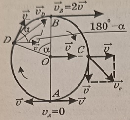Колесо равномерно катится по дороге. Скорость поступательного движения колеса V и равна линейной скорости точек на ободе колеса. Найти скорости точек А, В, С и D относительно дорог.