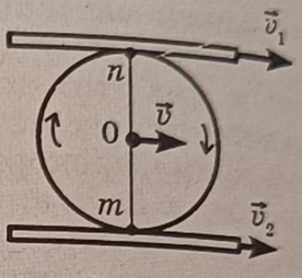Цилиндр прижат к двум параллельным рейкам, расположенным горизонтально, и может катиться по ним без проскальзывания. Верхняя рейка движется со скоростью V_1, а нижняя - c меньшей скоростью V_2. С какой скоростью будет двигаться цилиндр?